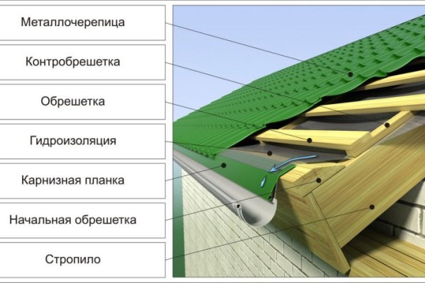 Кракен не работает сайт
