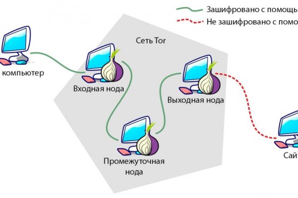 Кракен как попасть