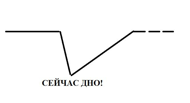 Кракен зеркало